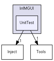 D:/Projects/CPP/Libraries/IrrIMGUI/IrrIMGUI/includes/IrrIMGUI/UnitTest